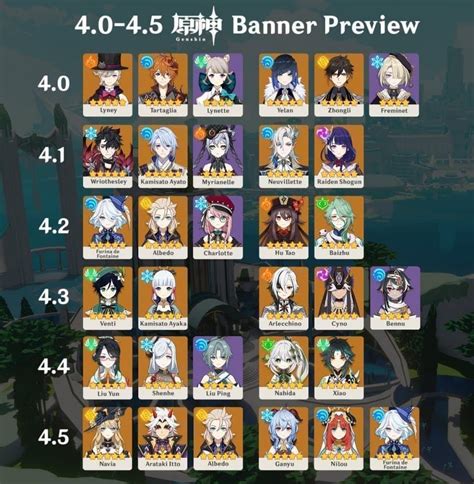 fontaine banner leaks|Genshin Impact Fontaine banners schedule leaks:。